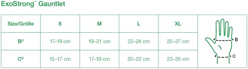 ExoStrong Gauntlet, MCPs to Wrist