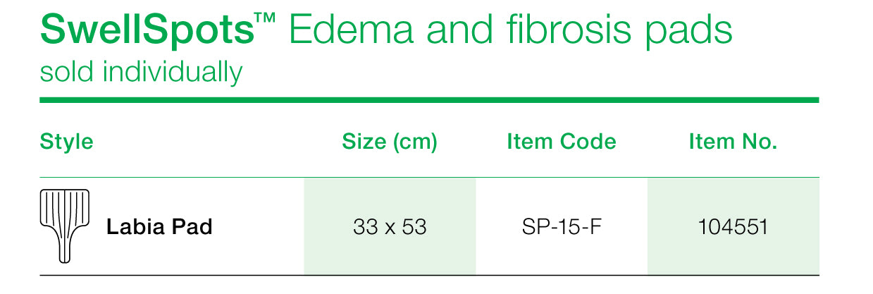 Labia Pad