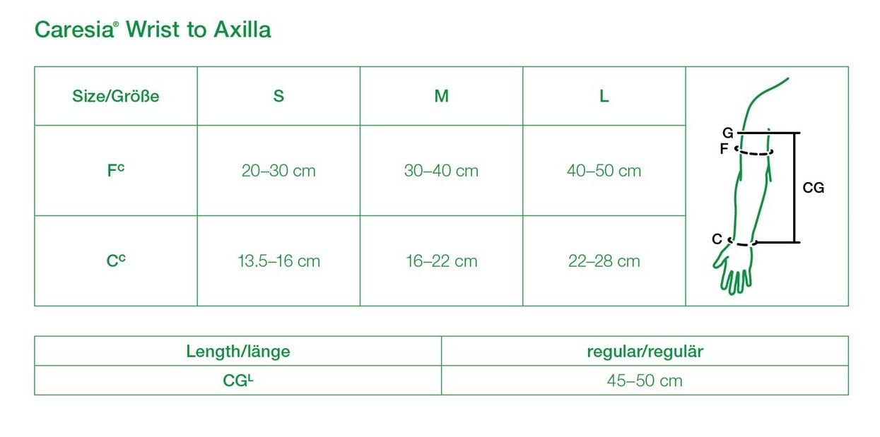 Caresia Wrist to Axilla