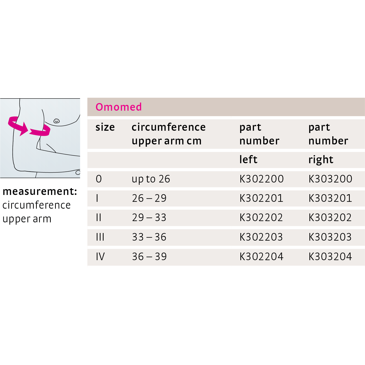 Omomed Shoulder Support