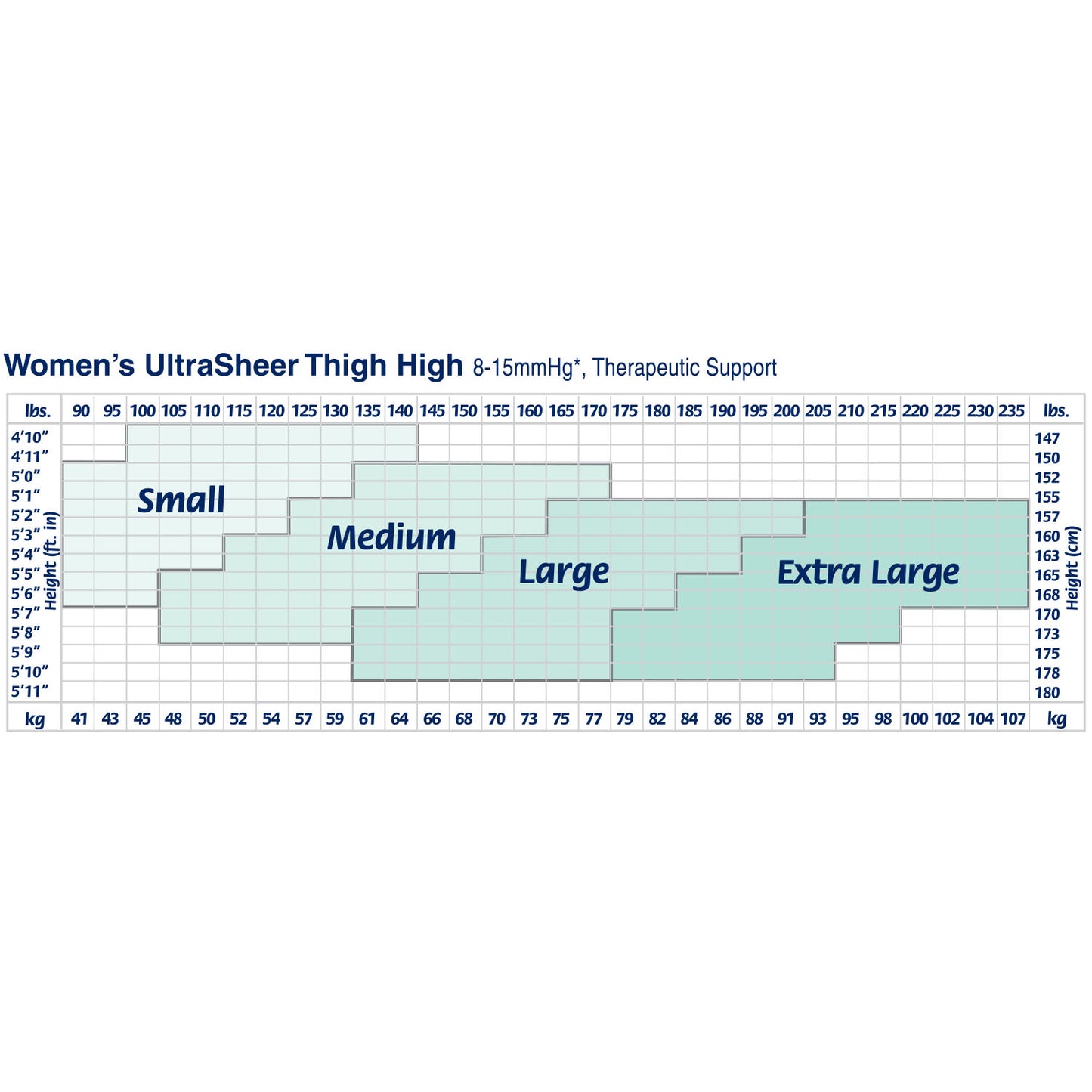 JOBST UltraSheer Compression Stockings 8-15 mmHg Thigh High Closed Toe