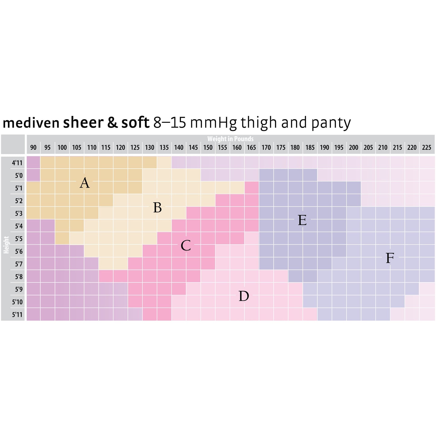 mediven sheer & soft 8-15 mmHg thigh lace topband closed toe standard