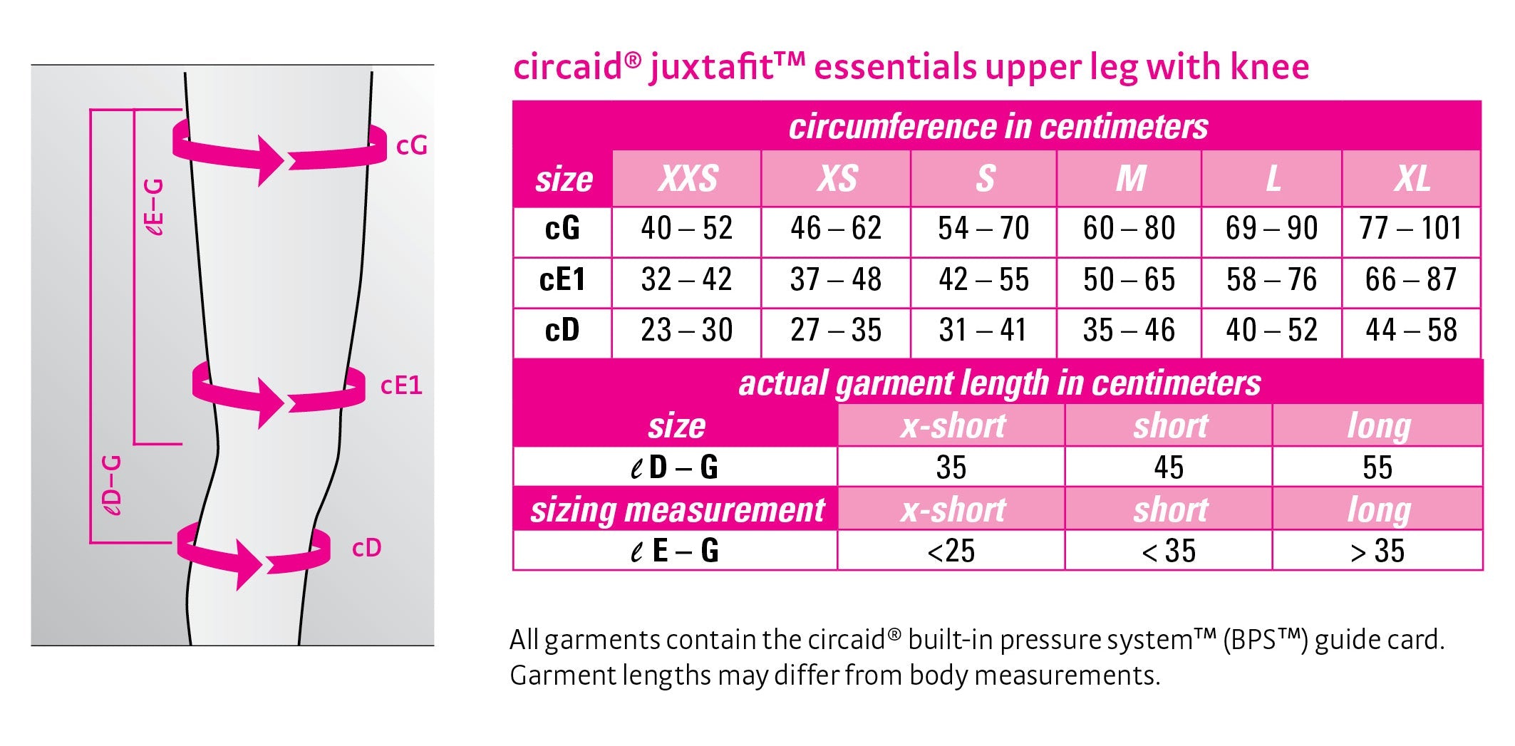 circaid juxtafit essentials upper leg long left Dunn Medical