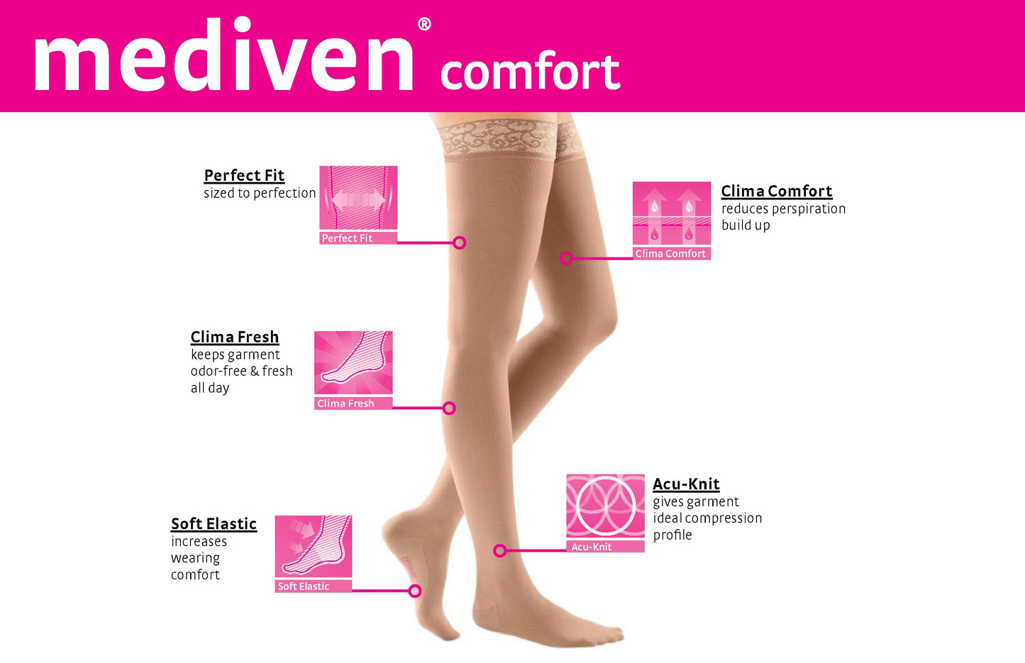 mediven comfort 30-40 mmHg thigh lace topband closed toe standard
