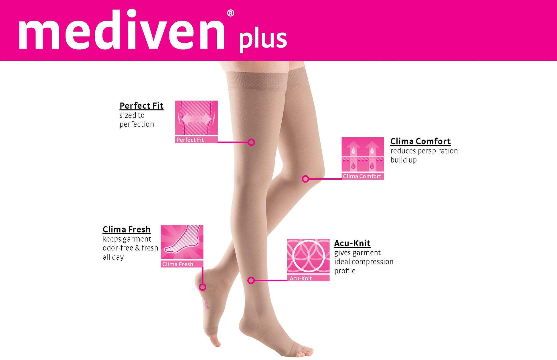 mediven plus 30-40 mmHg panty open toe standard – Dunn Medical