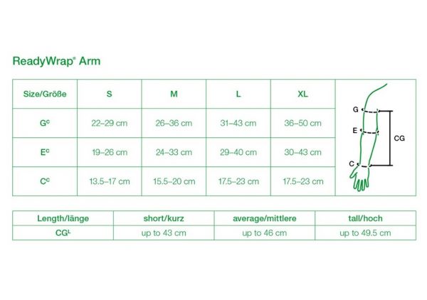 ReadyWrap Arm