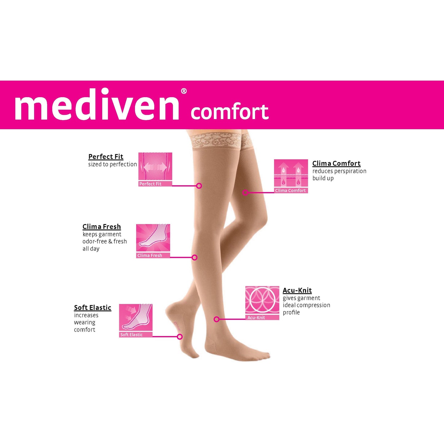 mediven comfort 15-20 mmHg thigh lace topband closed toe standard